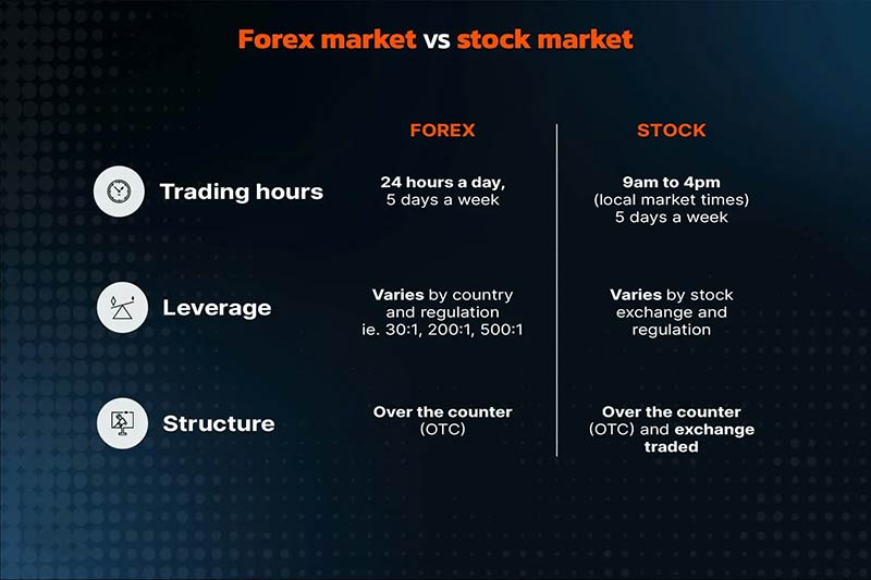 Start Investing Today: Understanding Forex, Stocks, and Bonds